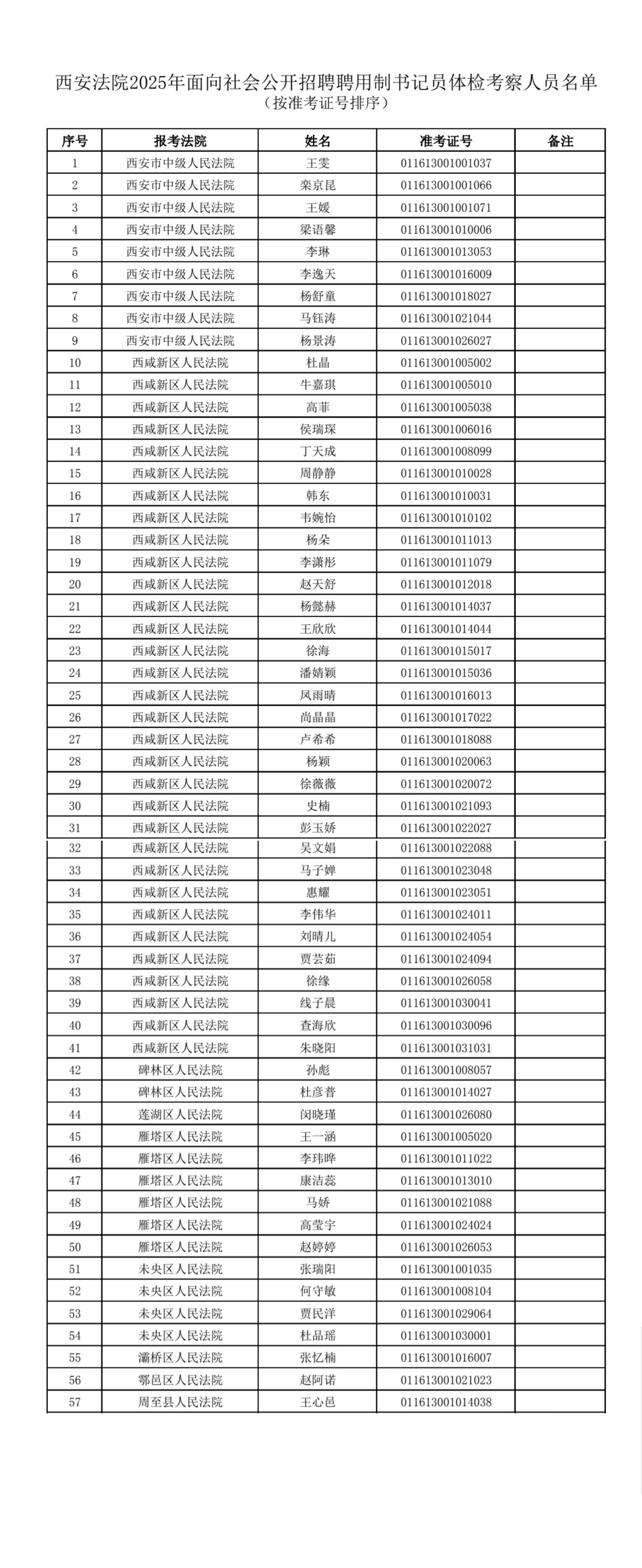 西安法院2025年面向社會公開招聘聘用制書記員體檢考察人員名單及工作安排的公告